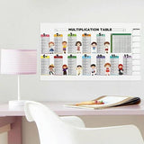 Kids Mathematic Practice Sheet